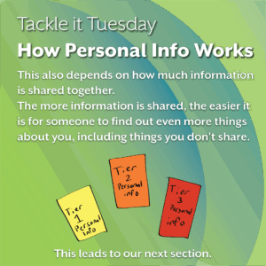 An image on a green background. On the bottom left, there is a phone book with an arrow pointing to a computer. The computer screen shows a website that says "Address Finder" with graphics symbolizing a person's personal info.
The text reads: "Tackle it Tuesday: Digital Phonebooks
There’s sensitive information considered public record, but should not be in any common internet user’s hands. 
Most of these are collected on websites 
designed to be digital phonebooks (as old as that sounds).
If you look up your full name, public databases pair that with your address, phone number, and family members’ names."